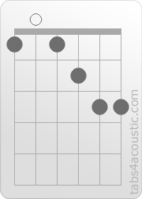Diagramme de l'accord F13 (1,0,1,2,3,3)